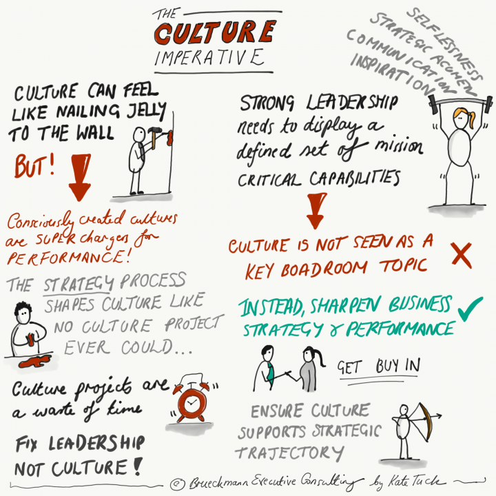 Sketchnote: The Culture Imperative for Executives 