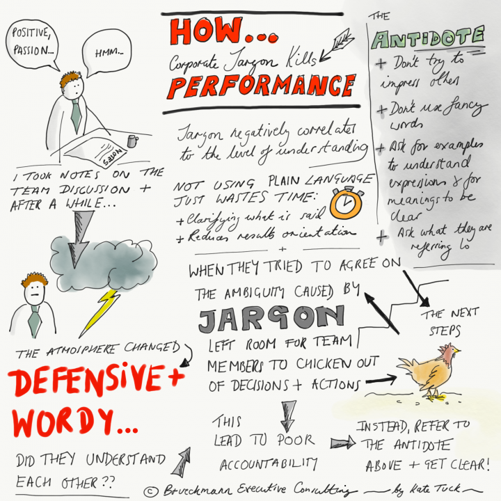 Sketchnote: How Corporate Jargon Kills Performance